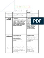 FMS Revision