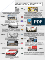 Evolucion de La Salud y Seguridad en El Trabajo