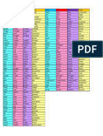 Irregular Verbs