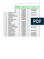 Pemetaan Makul Semester Antara PMA