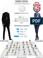 La Ficha Del Partido Colombia vs. Costa Rica