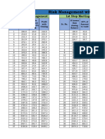 Risk Management With Analysis