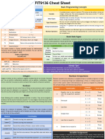 FIT9136 Catchup Cheat Sheet