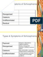 Biological Explanation of Schizophrenia