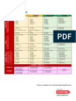 English Tenses Chart Simple and Continuous