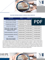 Analisis de Resultados Obtenidos Durante El Periodo de Junio A Enero 2022