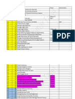 Oracle Fusion Financial Full Implementation