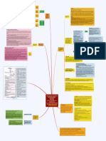 Mapa Conceptual ¿Cómo Evitar Que La Demanda Sea Declarada Inadmisible o Improcedente