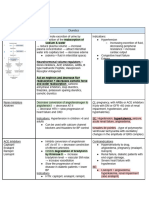 Renal & Heme Pharmacology