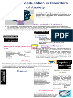 Infographic Psychoeducation Anxiety