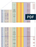 Tableau Collaboratif Des Syntheses de DQM3