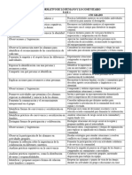 Observaciones Campo Formativo de Lo Humano y Lo Comunitario