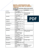 Ferret Antibiotic Medications