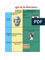 Chronologie de La Littérature