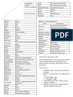 Termes Et Plans Anatomiques PDF