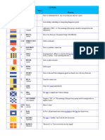 Phonetic Alphabet