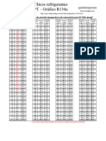 Chicos de Refrigerante R134a PT Chart