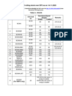 Master Data For Sanction of Rolling Stock Over DFC As On 14.11.2023 v5