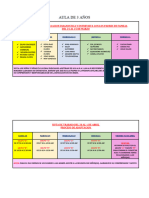 Grupos para Evaluacion Diagnostica