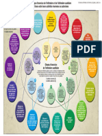 Schema 2 Inf Et Infauxiliaire