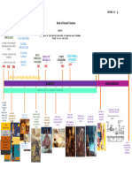 Timeline of The Book of Daniel