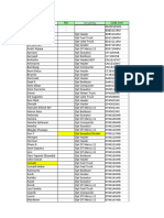 Coal Input Februari 2024