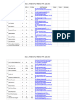 Data Pemesanan Jersey PPL Kelas C