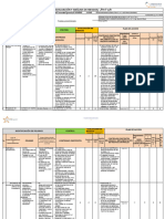 63 Evaluaciones de Riesgos Pruebas y Trabajos de Precomisionamiento