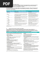 Health Assessment - Assessment Tools