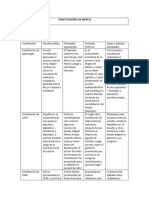 Constituciones de México