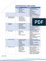 Curriculum Ethical Hacking