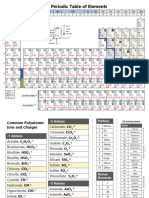 Periodic Table of Elements