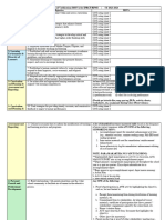 Means of Verification SY 2023-2024