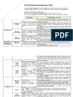 Matriz de Enfoques Transversales Cneb 1