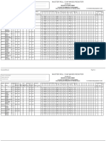 Muster Roll Cum Wages Register