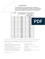 IB ATAR Conversion For SA Universities 2021