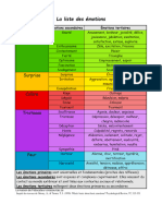 La Liste Des Émotions