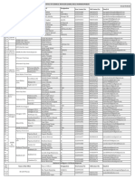 oNmHoshangabad - BPL Data