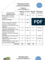 Tos For 3RD Quarter Periodic Test New