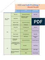 CEO Profiling and Soft Profiling Media List - Devesh - March 2023