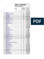 Placement 2024 Batch