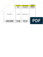 Banks and Financing Rates Scheme