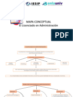 Mapa Conceptual - Leidy Lugo