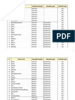 List of Countries by The UN Geoscheme - Google Sheets