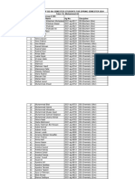 TGM Groups of 6th Semester