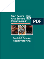 Sinn Féin Arts Survey Results 2024