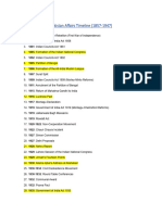 Pakistan Affairs Timeline GPT