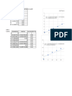 (1/ca) - (1/ca0) : 7 F (X) 0.150725787775885 X 0.0712233217036014 R 0.996822643012769