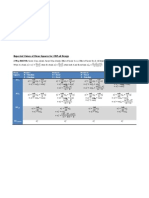 Kirk - EMS For 2-Way ANOVA Models