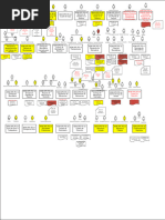 Esquema Area Operaciones